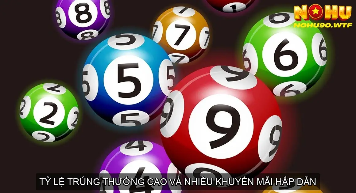 Khám Phá Thế Giới Xổ Số Keno tại Nhà Cái Nohu90 3 Tỷ Lệ Trúng Thưởng Cao và Nhiều Khuyến Mãi Hấp Dẫn